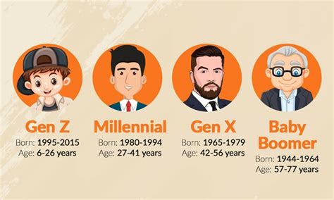 how old are millennials today.